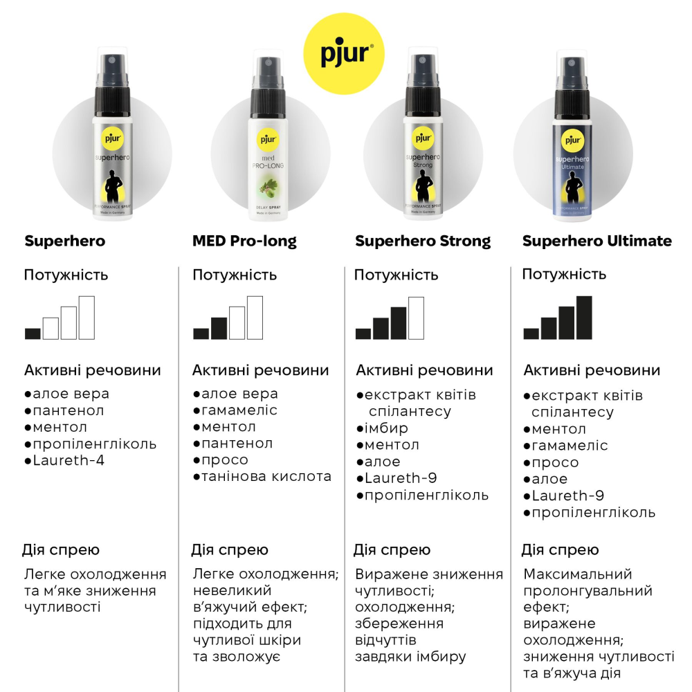 Пролонгирующий спрей pjur Superhero Ultimate Spray 20 мл, самый мощный