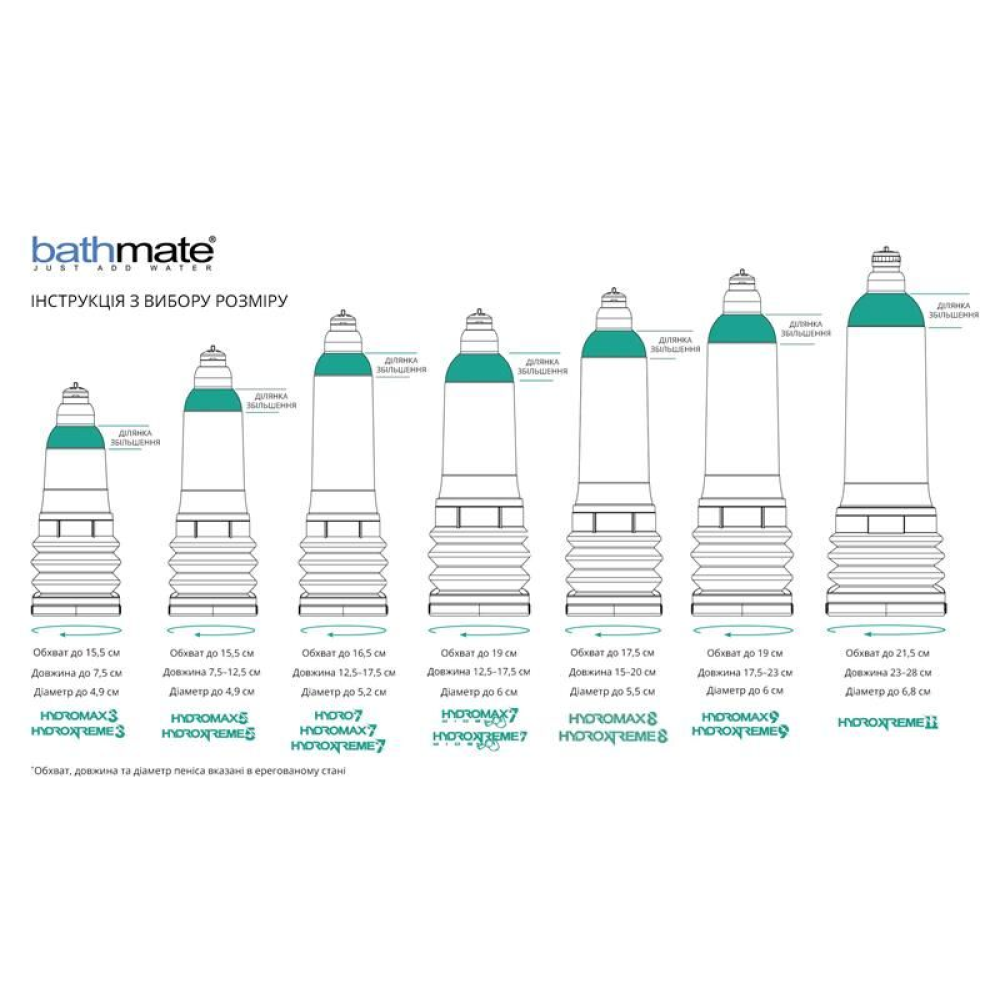 Гидропомпа Bathmate Hydromax 8 Clear, для члена длиной от 15 до 20 см, диаметр до 5,5 см